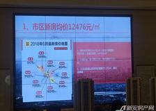 1、市区新房均价12476元/㎡