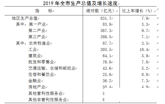 2019池州gdp_池州火车站(3)