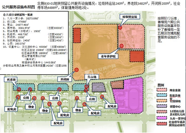 山南某项目规划:预计2848户!30栋住宅 商业 邻里中心 教育配套