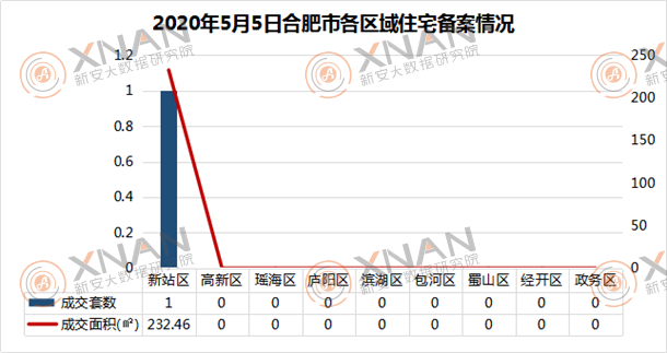 合肥2020年各区GDP_合肥肥西2020年规划图(3)