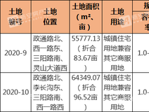 楼盘速递