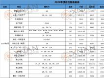 行情播报