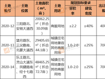 楼市快报