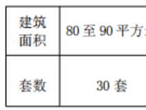 看地报告