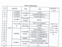 看地报告