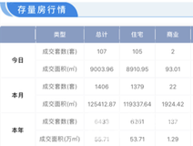 行情播报