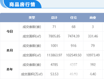 行情播报
