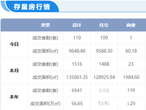 行情播报
