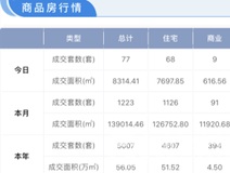 行情播报