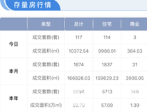 行情播报