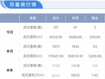 行情播报