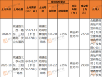 楼市快报