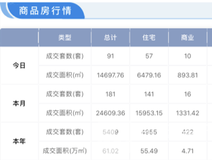 行情播报