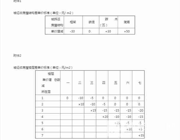 搬迁补偿标准人口补偿_人口普查图片(3)