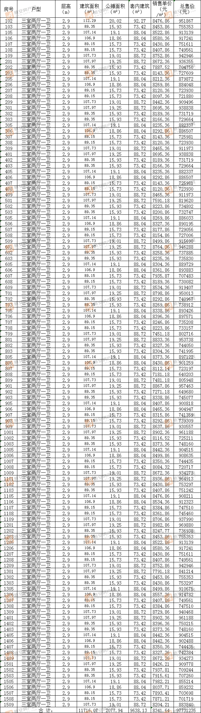 奥山铂悦府新备案261套住宅 均价8467.47元㎡