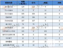 新房导购