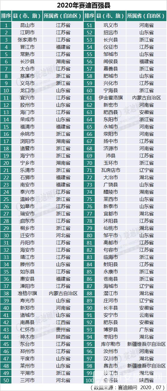 2020经济GDP_中国gdp经济增长图(3)