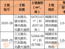 楼市快报