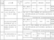土地招拍挂