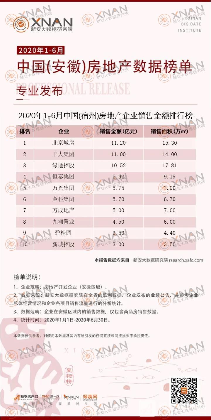 房地产企业销售金额排行榜单