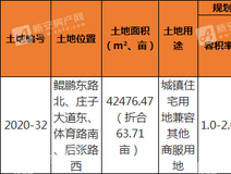 楼市快报