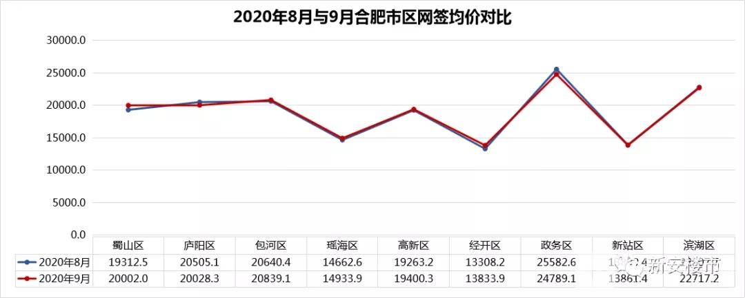 安徽合肥最新预测:2035年合肥房价将达到6万/平?