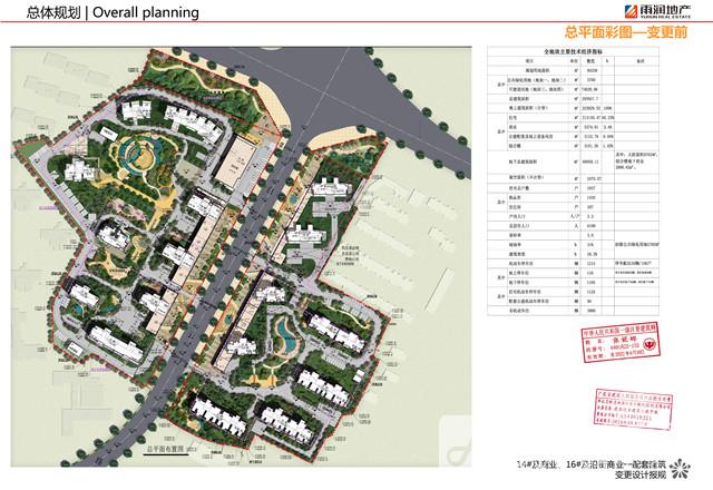 雨润星雨华府配套公建,14#建筑面积调整方案公布