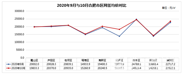 合肥房价