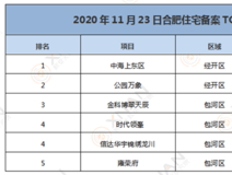 行情播报