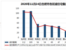 行情播报
