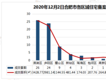 行情播报