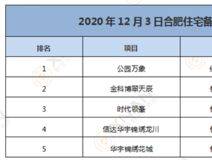 行情播报