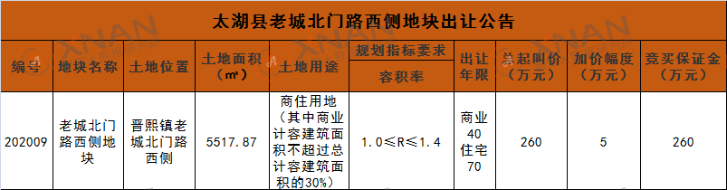 经太湖县人民政府批准,太湖县自然资源和规划局决定公开出让晋熙镇