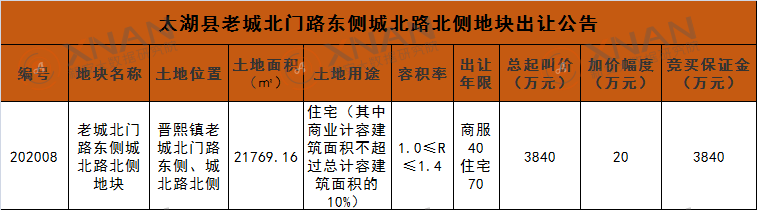 太湖县一宗商住及一宗住宅用地12月30日将出让