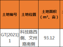 楼盘速递