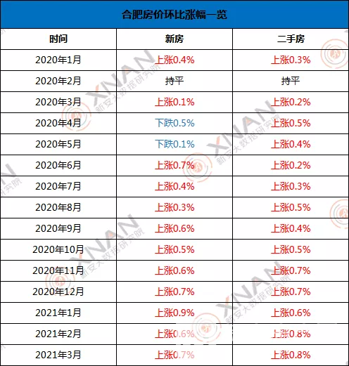 合肥房价