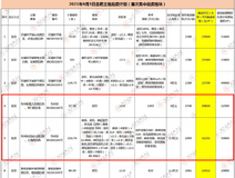 新房导购