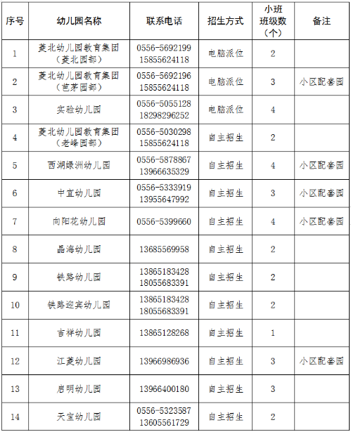 2021年安庆经开区秋季幼儿园招生入园方案公布