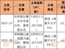 土地招拍挂