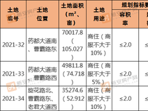 土地招拍挂