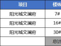 楼市快报