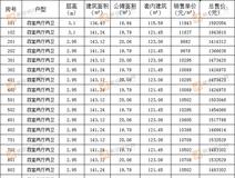 楼市快报