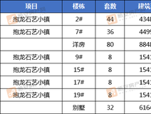 楼市快报