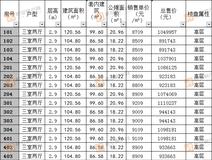 楼市快报