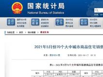 楼市快报