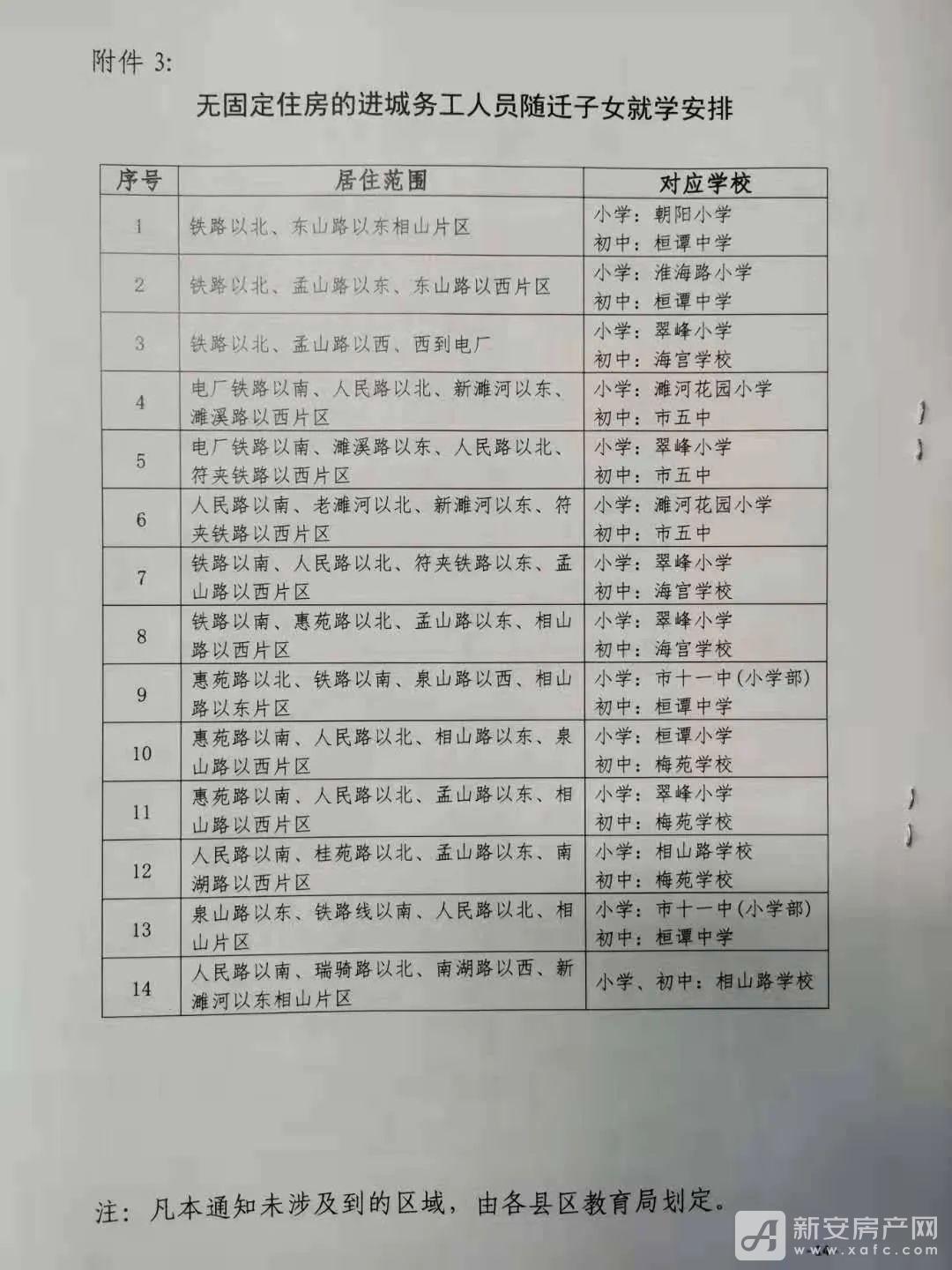 2021年淮北主城区学区划分出炉!