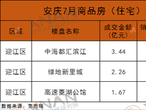楼市快报