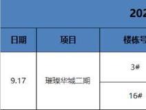 楼市快报