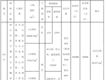 土地招拍挂
