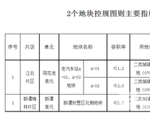 土地招拍挂